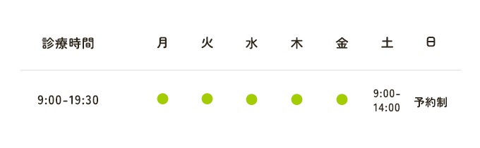 診察タイムテーブル